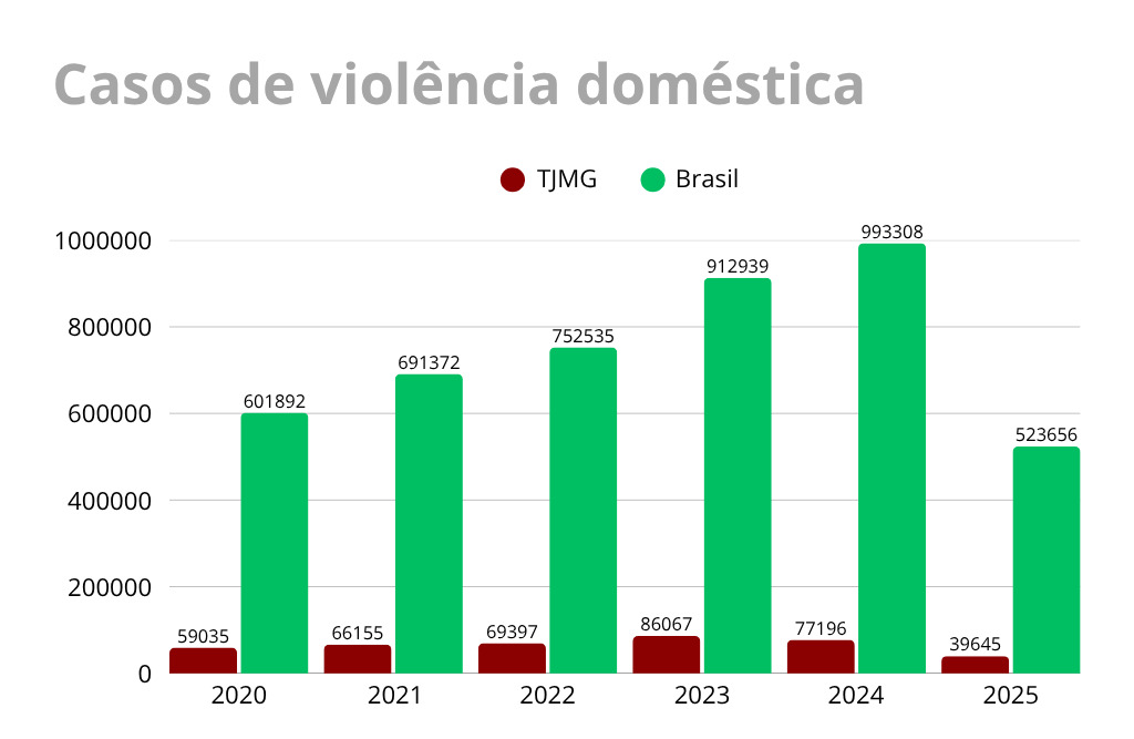 Not Tabela DataJud Violencia Domestica.jpg