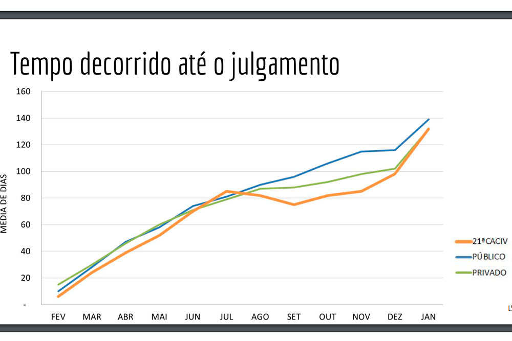 not-grafico-tempo.jpg