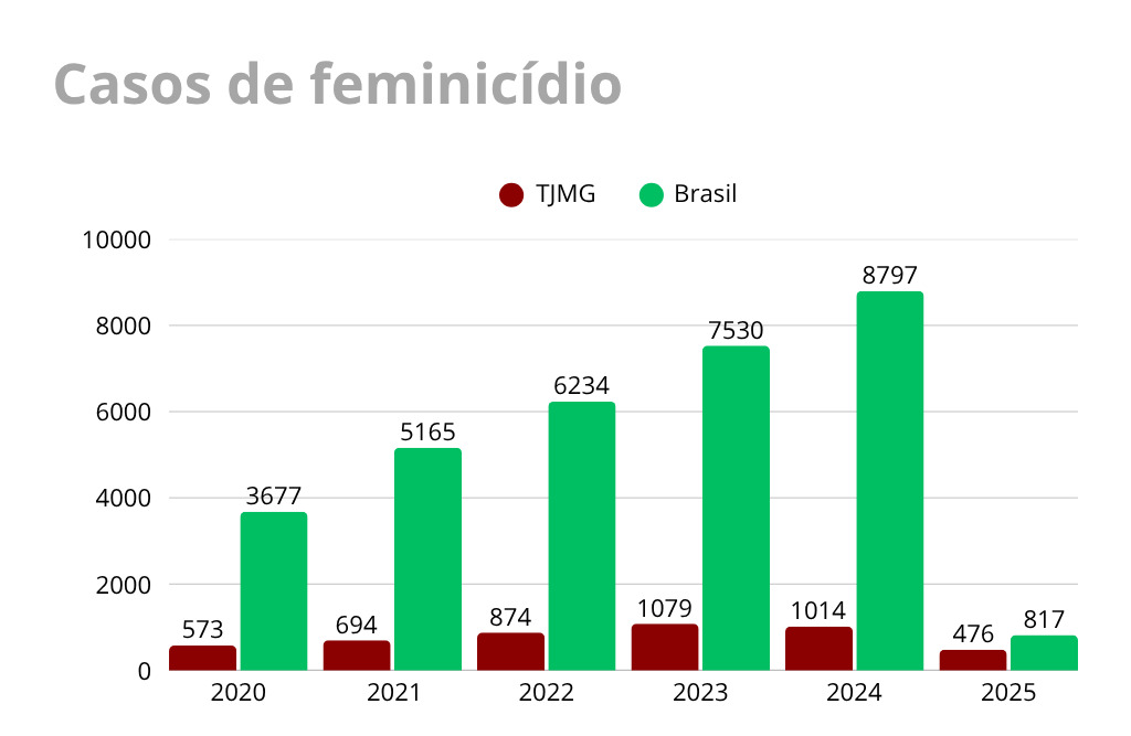 Not Tabela DataJud Feminicidio.jpg