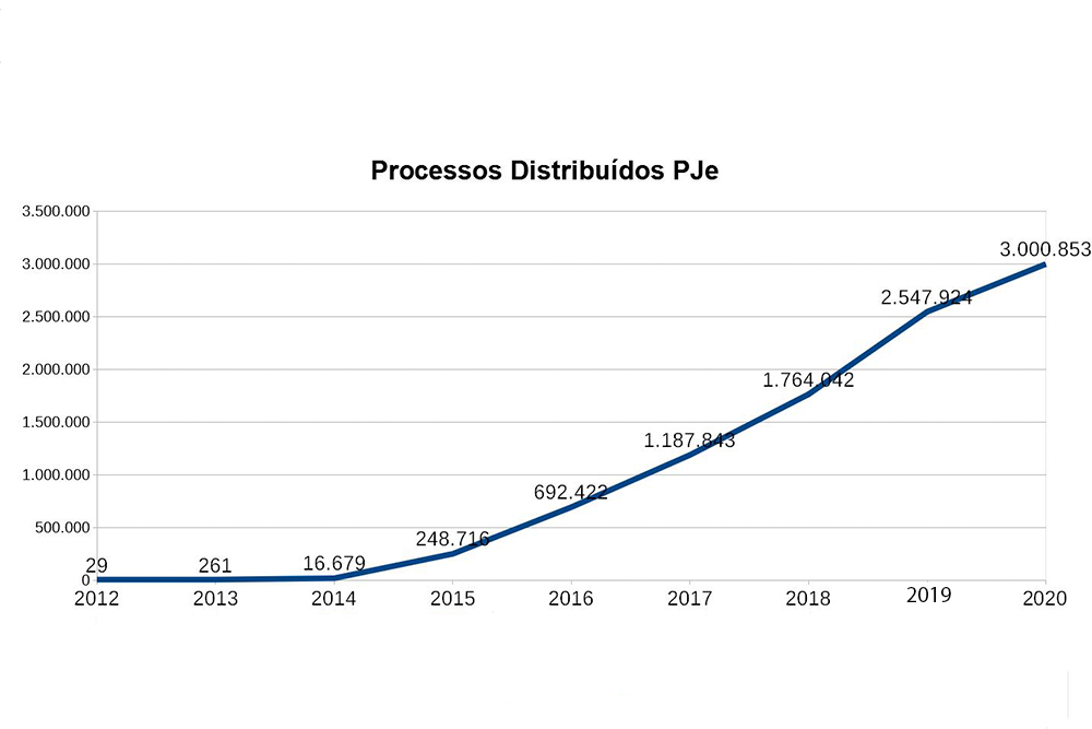 not-grafico-PJe.jpg