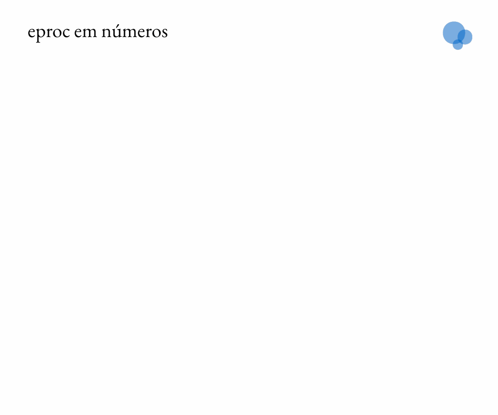 Gif Eproc em numeros.gif