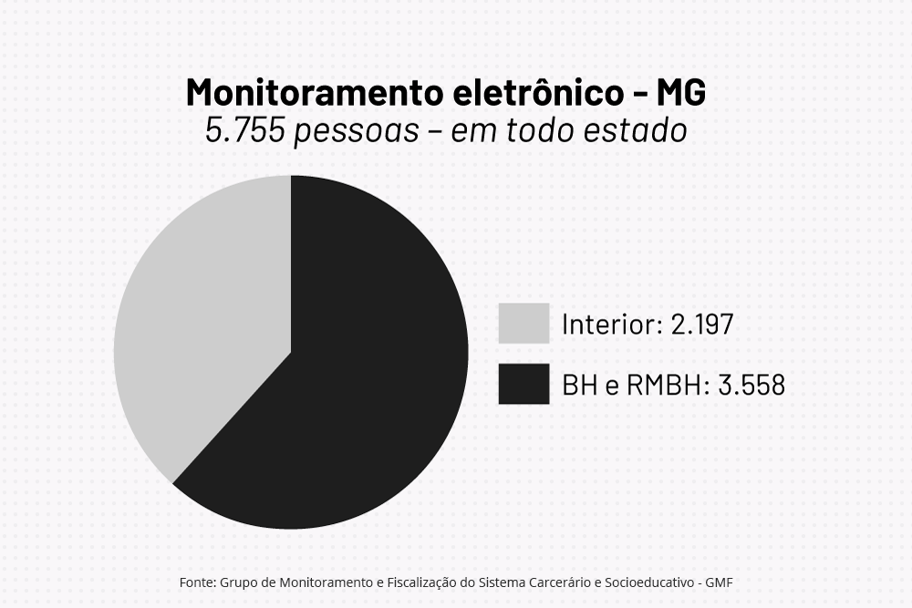 imagem_noticia_monitoramento_eletronico_individual_1.png