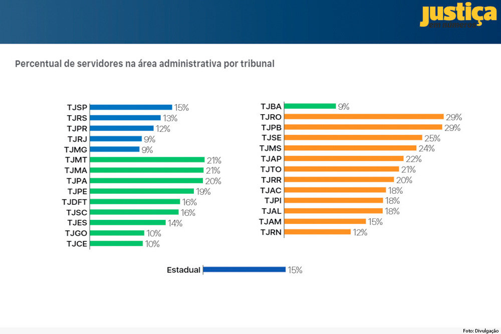 not-lamina-percentual-servidores-adm-2608.20.jpg