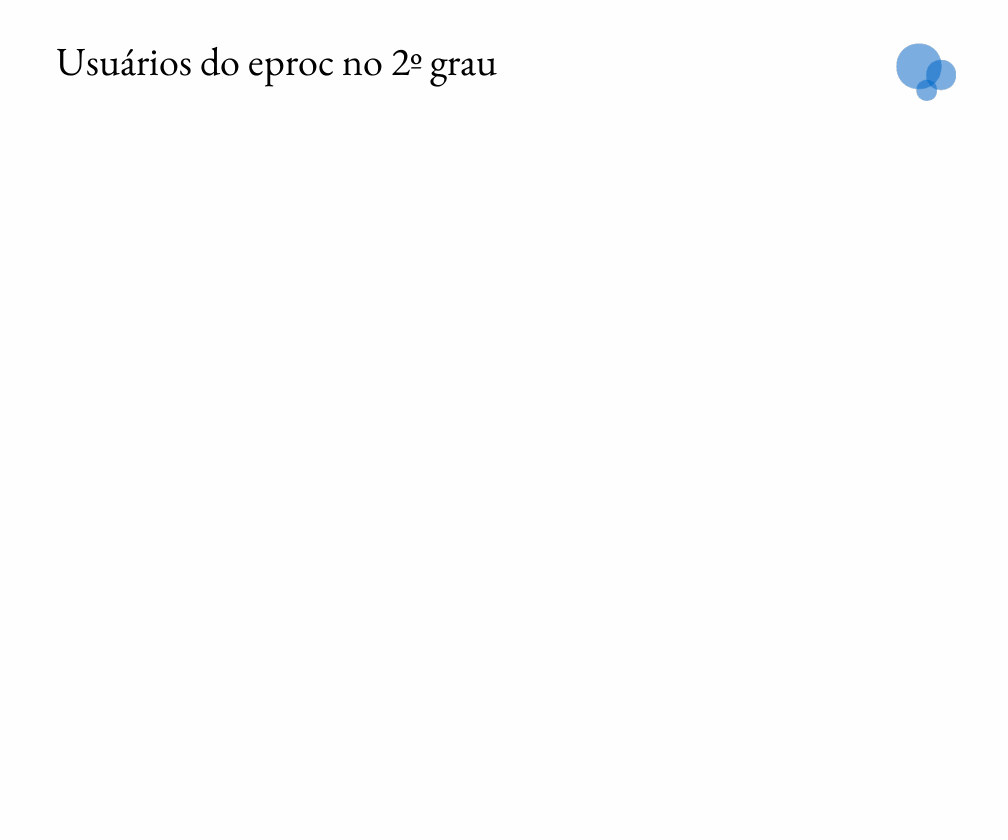 Gif Eproc Usuarios 2G.gif