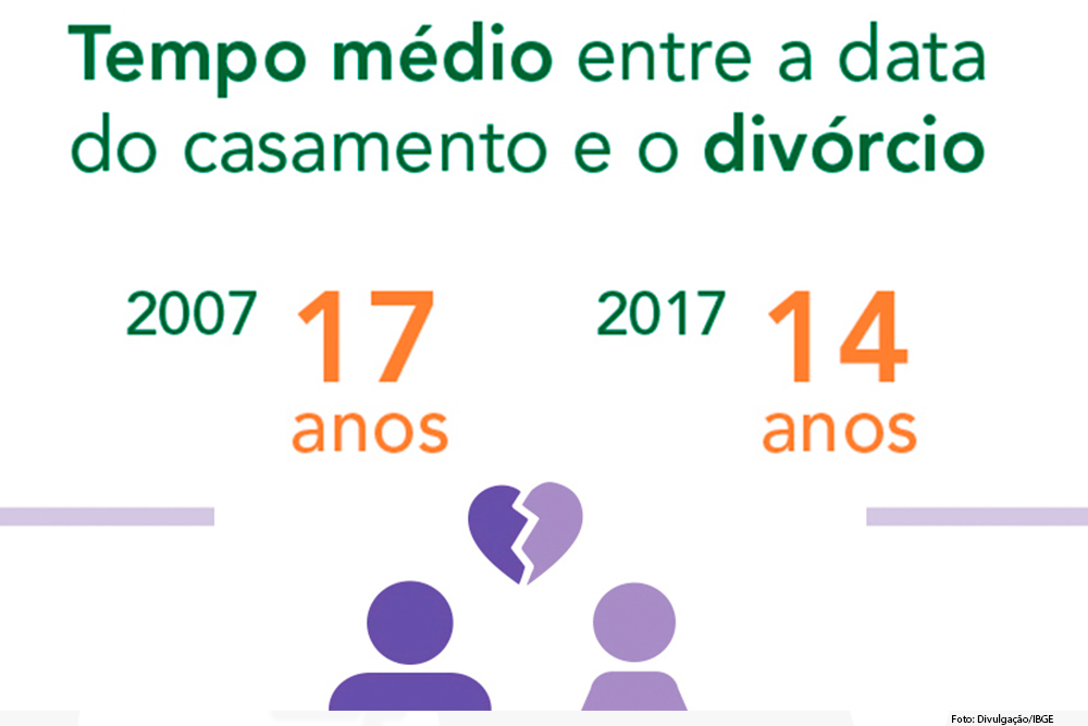 tempo-medio-casamento.jpg