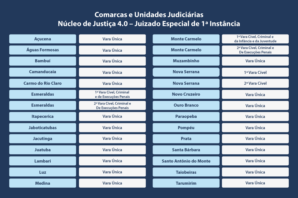 Comarcas e Unidades Judiciarias.png