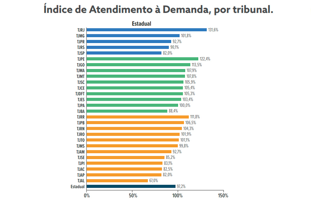 Not---Indice-de-Atendimento-a-Demanda.jpg