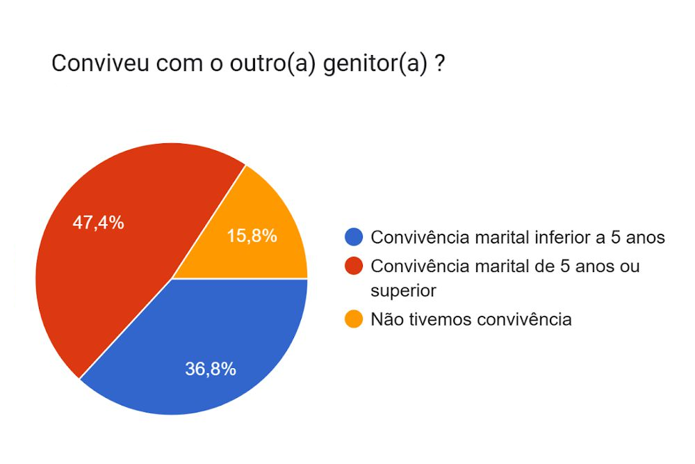 Not Estudo Oficina Parentalidade Caratinga - Grafico.png
