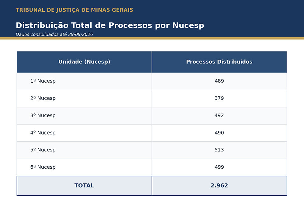 Not 1  Tabela de Distribuicao Nucesp.jpg
