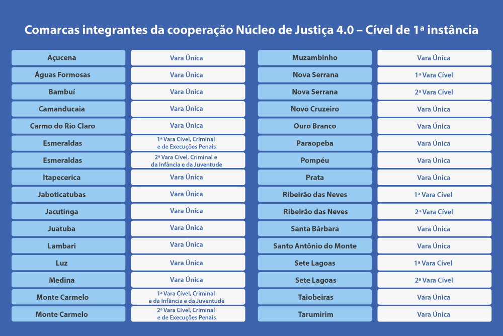 Comarcas integrantes da cooperacao Nucleo de Justica 4.0 Civel de 1 instancia _1_.png