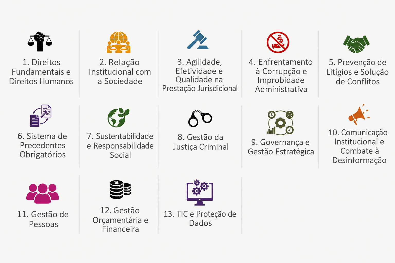 13 macrodesafios do Poder Judiciário