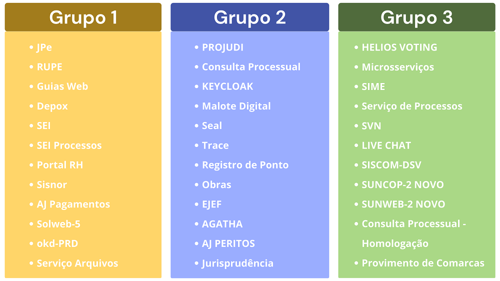 Not--Tabela--Servicos--Migrados.png