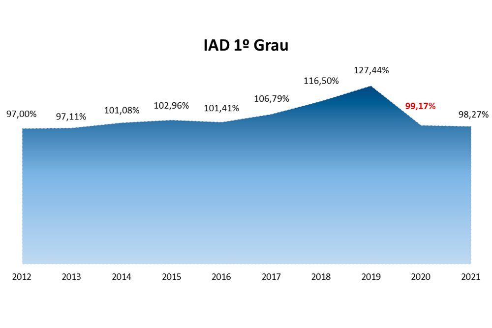 Not---Grafico-IAD-1.jpg