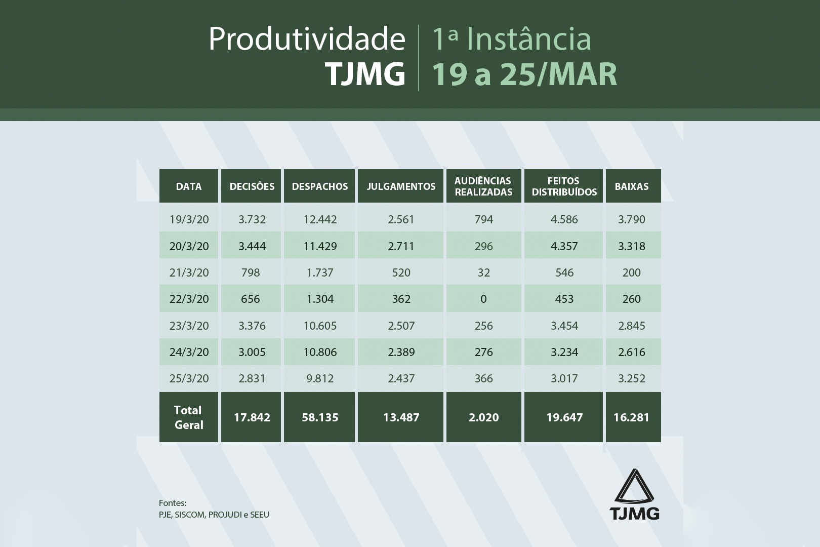 noticia-produtividade-do-tjmg.jpg