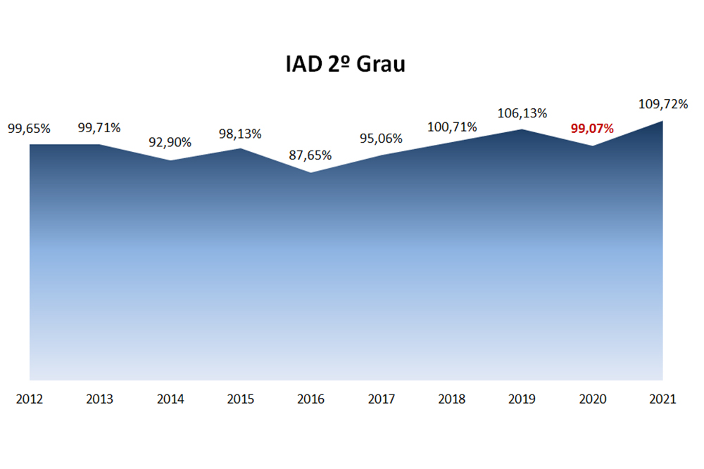 Not - Grafico IAD 2.jpg