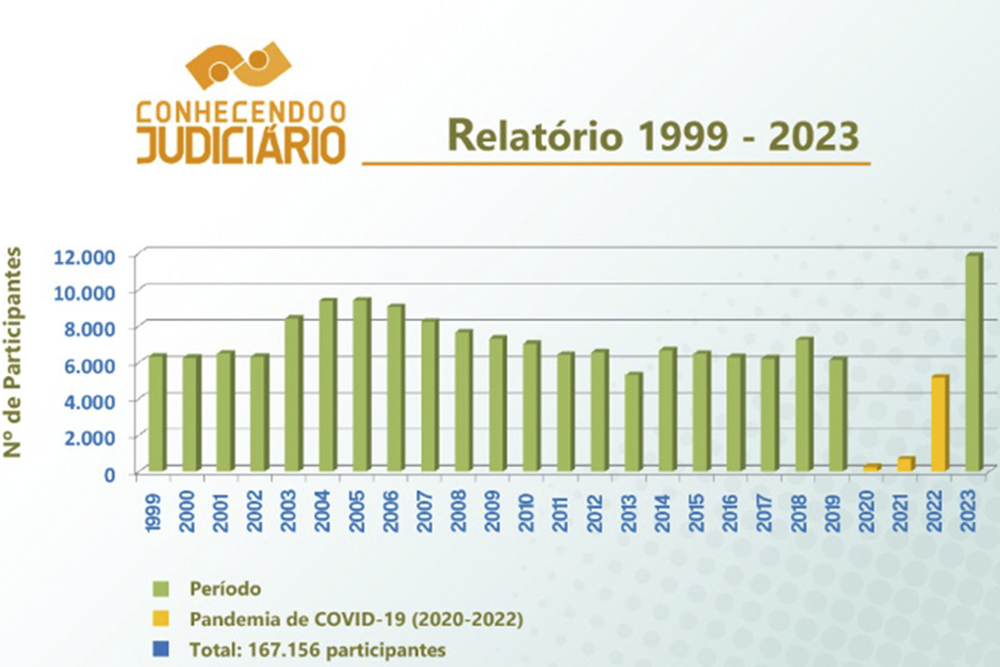 Not-2---Conhecendo-o-Judiciario.jpg