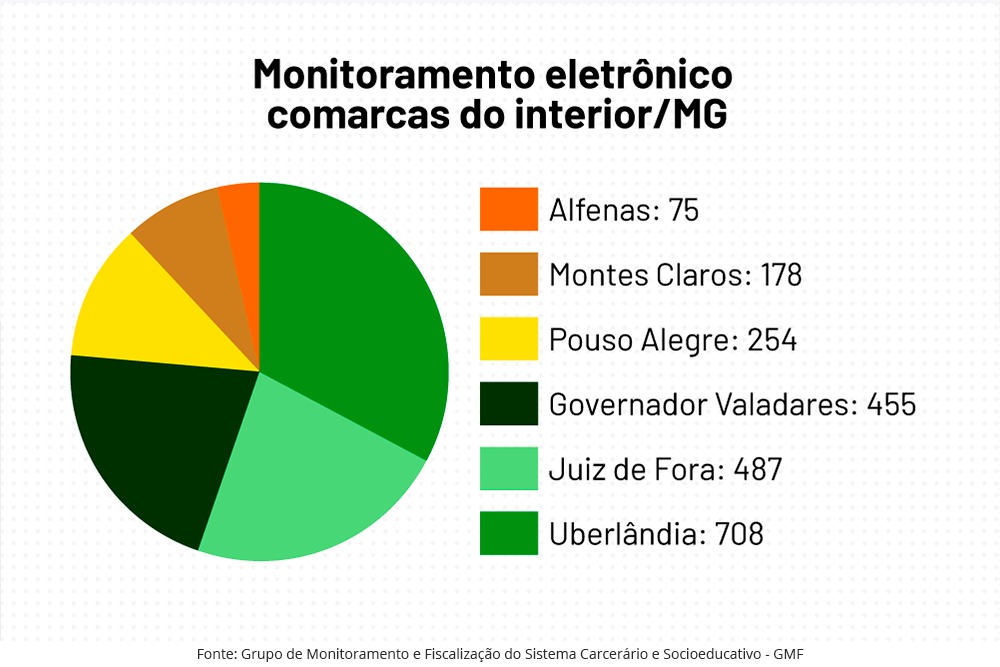 not---grafico3--tornozeleiras.jpg