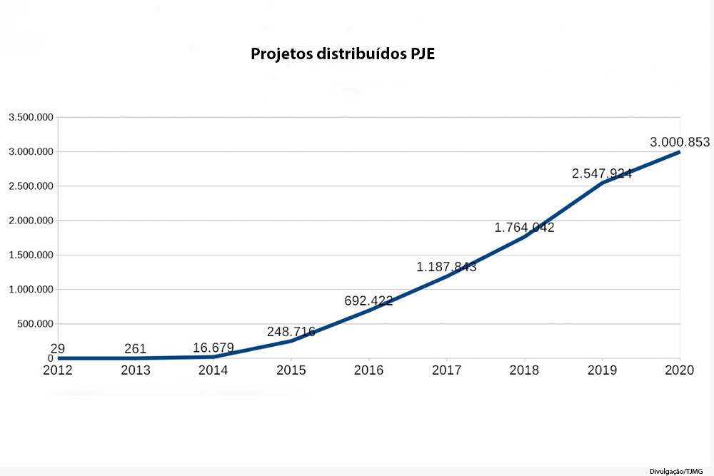 NOT-projetosPJE.jpg