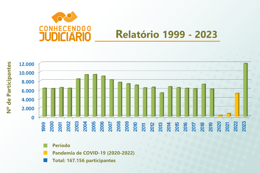 Noticia_Relatorio_Conhecendo_v2.png