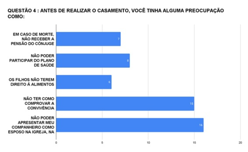 not-comarca-casamentos3.jpg