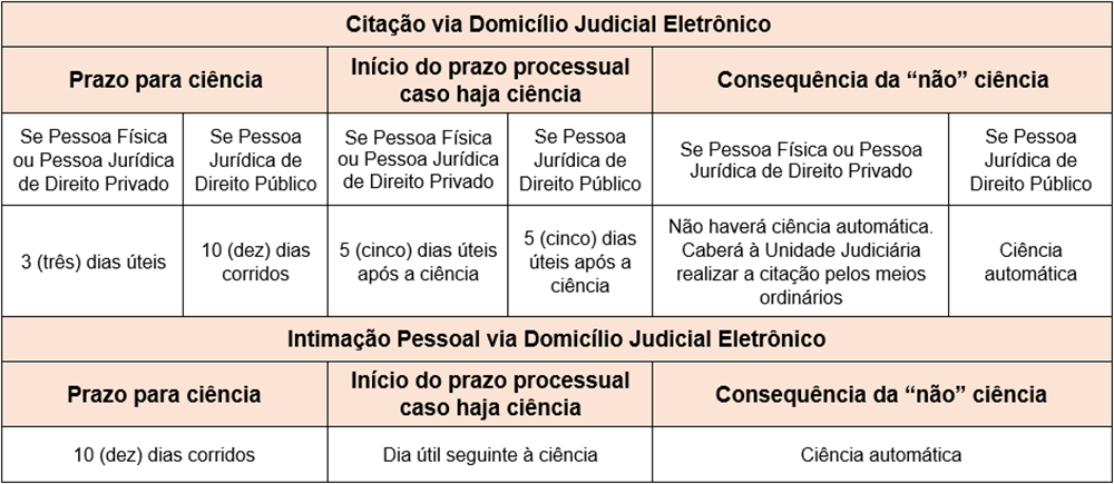 Not--Tabela--Domicilio--Judicial.png