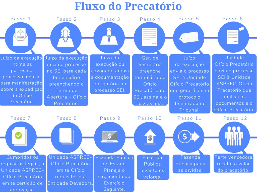 Fluxograma - Precatorio.jpeg