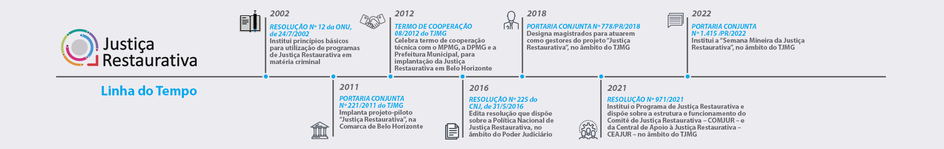 TP_linha_do_tempo-27_01 _1_.png