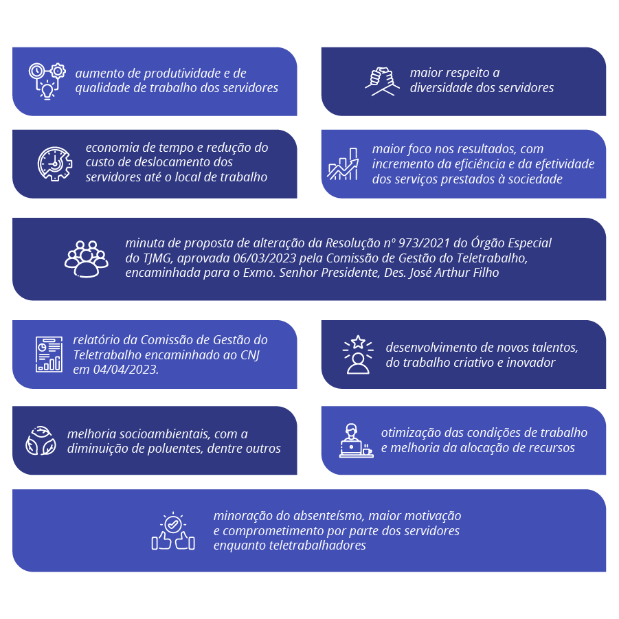 Manual de Orientação Do Teletrabalho 2018 - Atualizado Abril 2019, PDF, Trabalho à distância