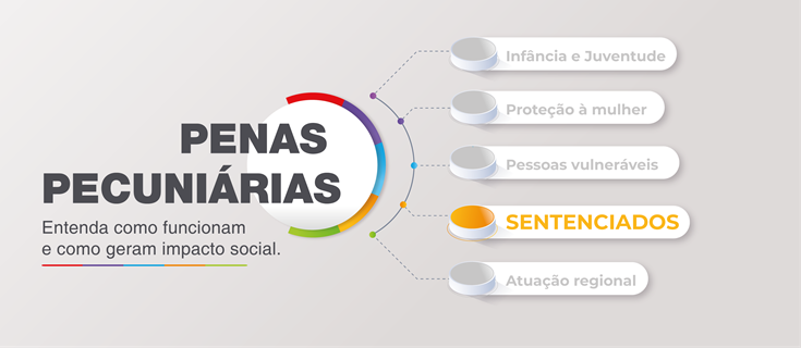 Conheça projetos custeados por penas pecuniárias que favorecem pessoas sentenciadas