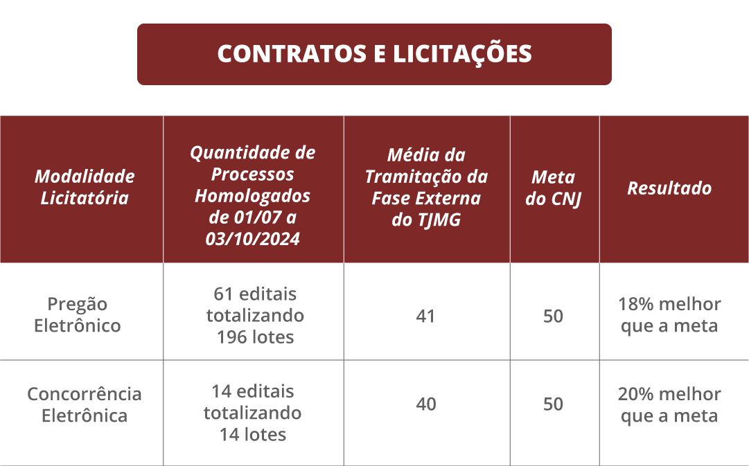 CONTRATOS_LICITACOES_1.png