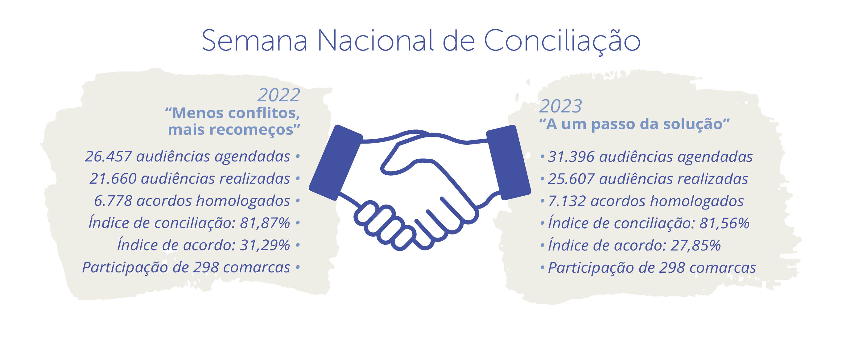 Semana Nacional de Conciliacao.png