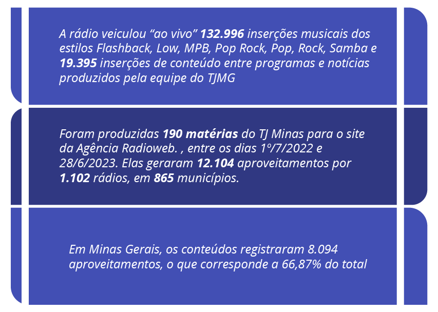 Radio TJ Minas nas Radios Nacionais.png