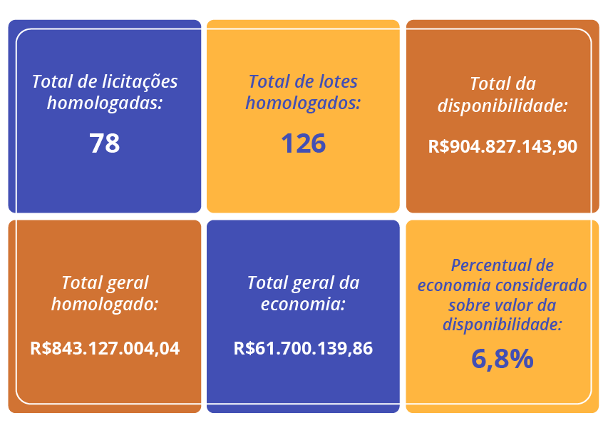 Arte_05_Balanco_Economia_de_Gastos.png