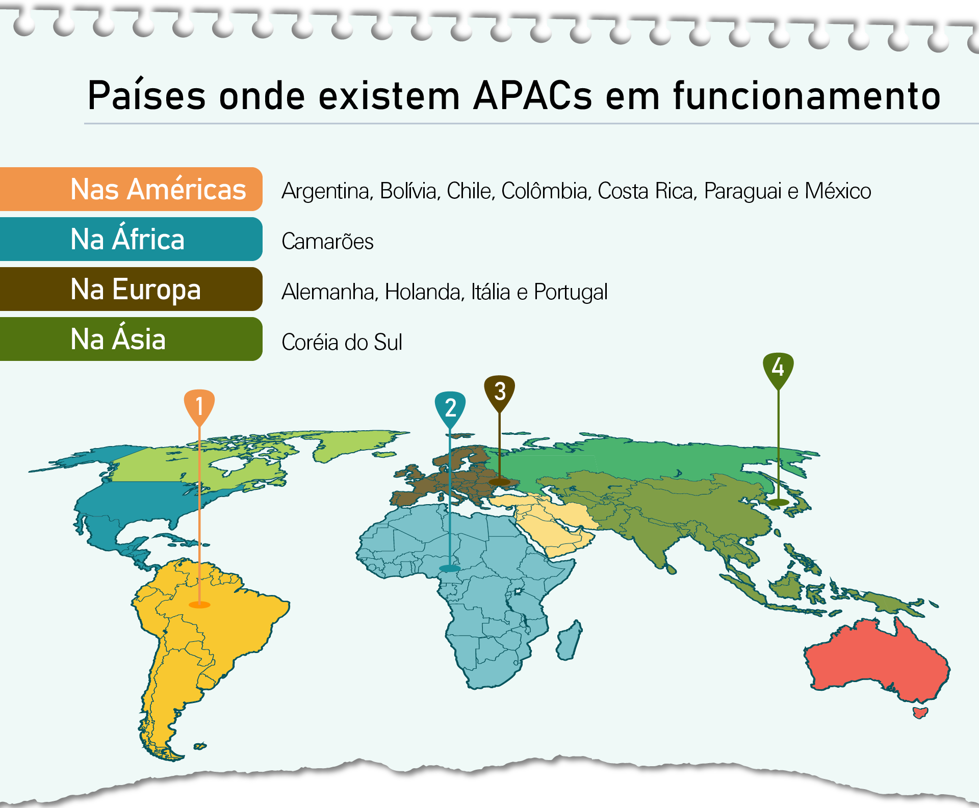 Países onde existem Apac em funcionamento. Nas Américas: Argentina, Bolívia, Chile, Colômbia, Costa Rica, Paraguai e México. Na Europa: Alemanha, Holanda, Itália e Portugal. Na Ásia: Coréia do Sul. Na África: Camarões.