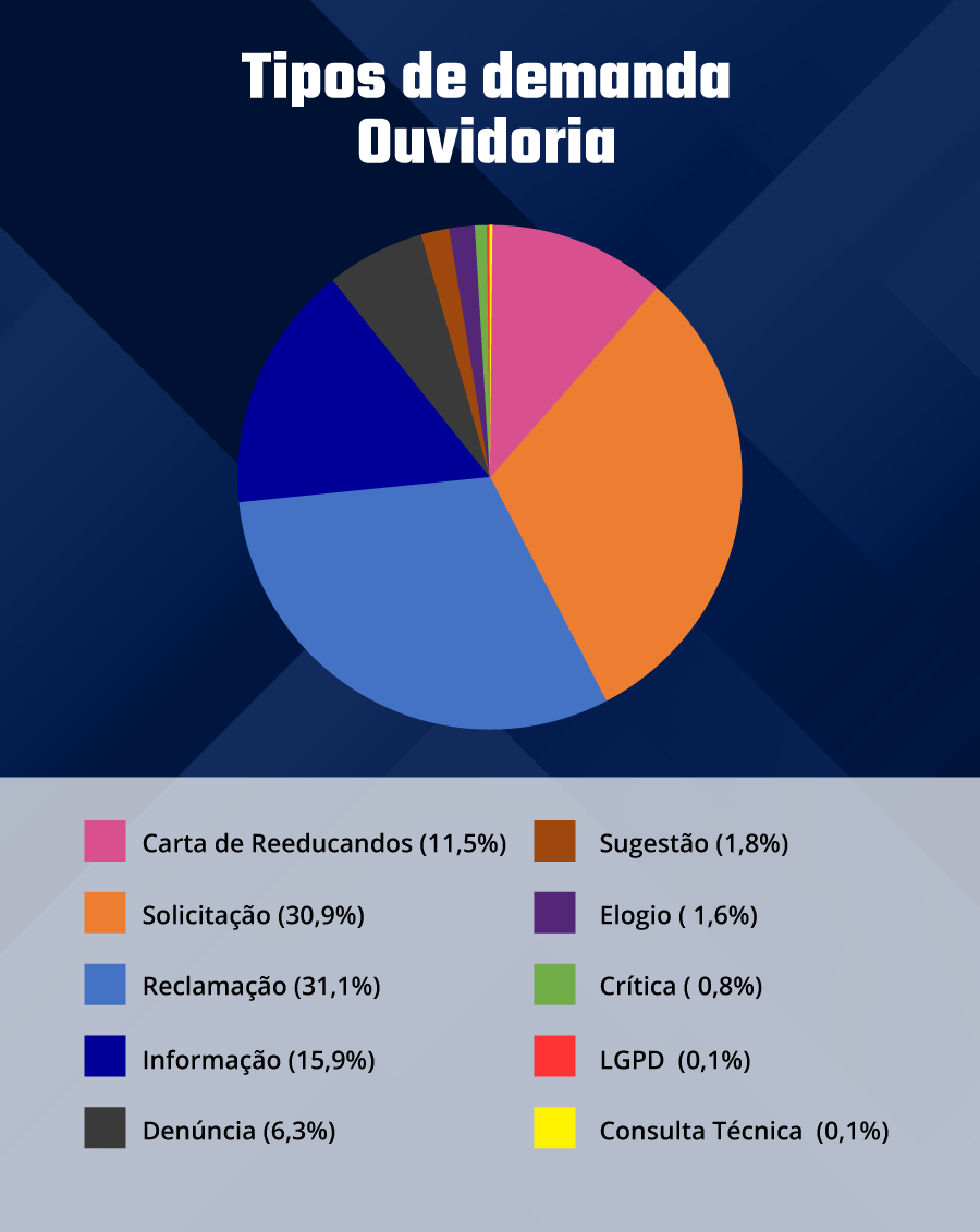 grafico_ouvidoria_final.png