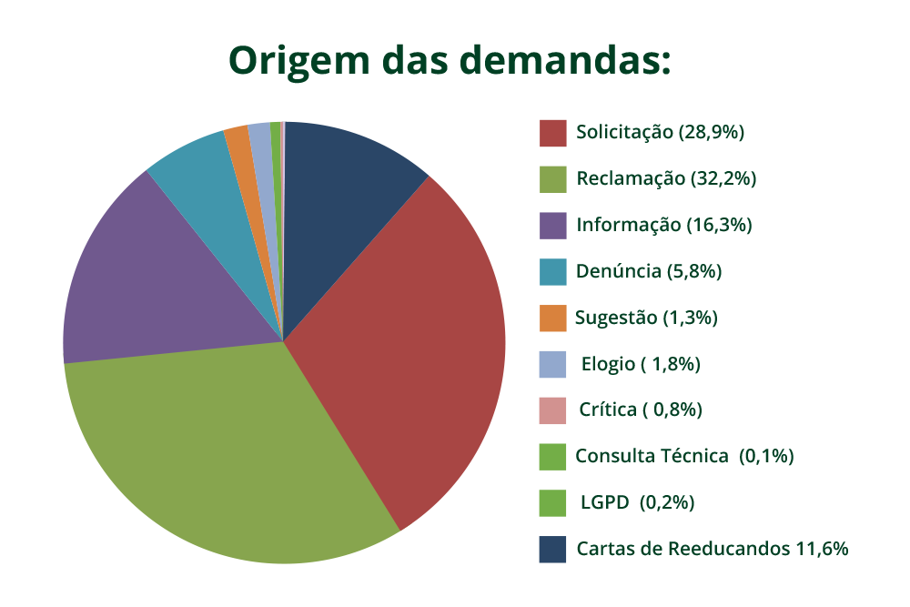 _-grafico_origem_das_demandas.png