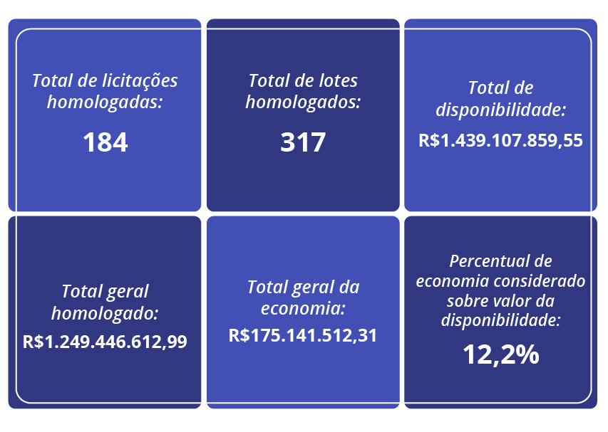 Análise de Negócios do  Superintendência Estadual de Tecnologia da  Informação e Comunicação