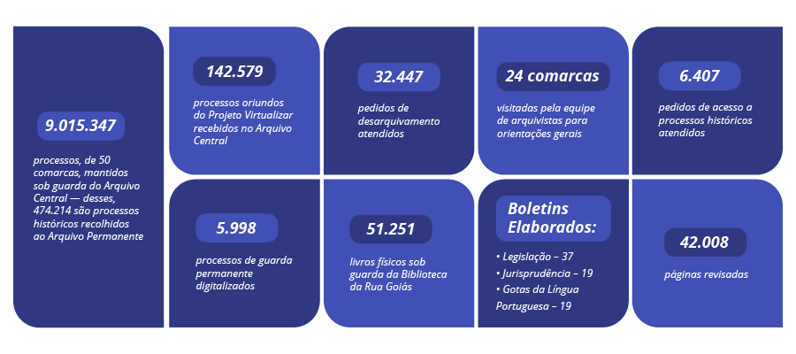 Diretoria_de_Gestao_Documental_em_numeros.png