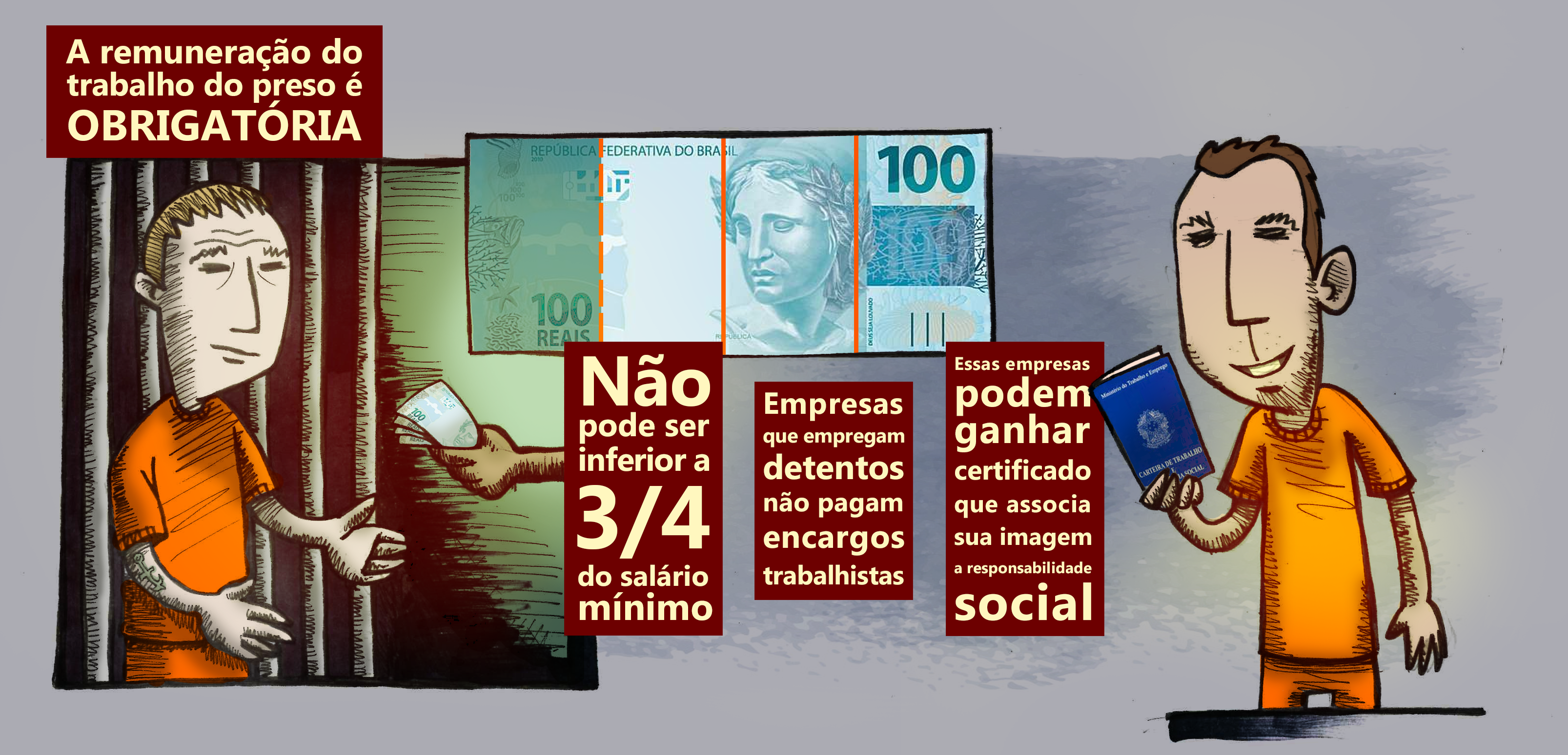 Infográfico demonstrativo das informações acima.