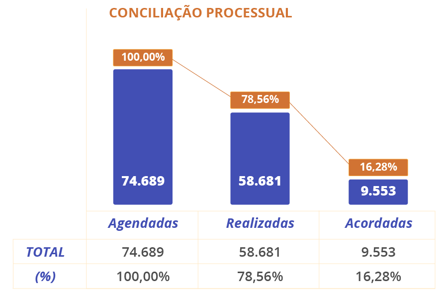 conciliacao_processual _1_.png