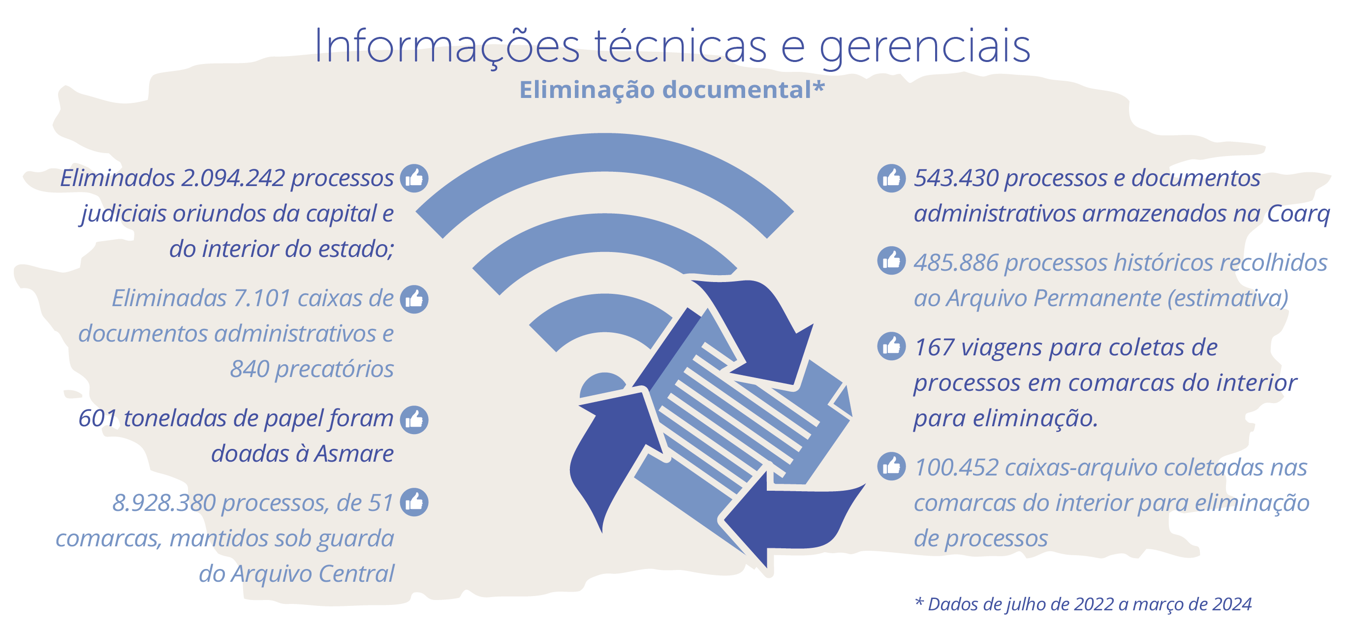Informacoes tecnicas e gerenciais.png