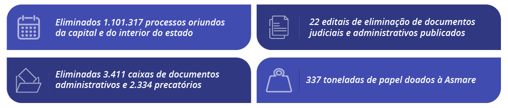 Eliminacao_Documental.png