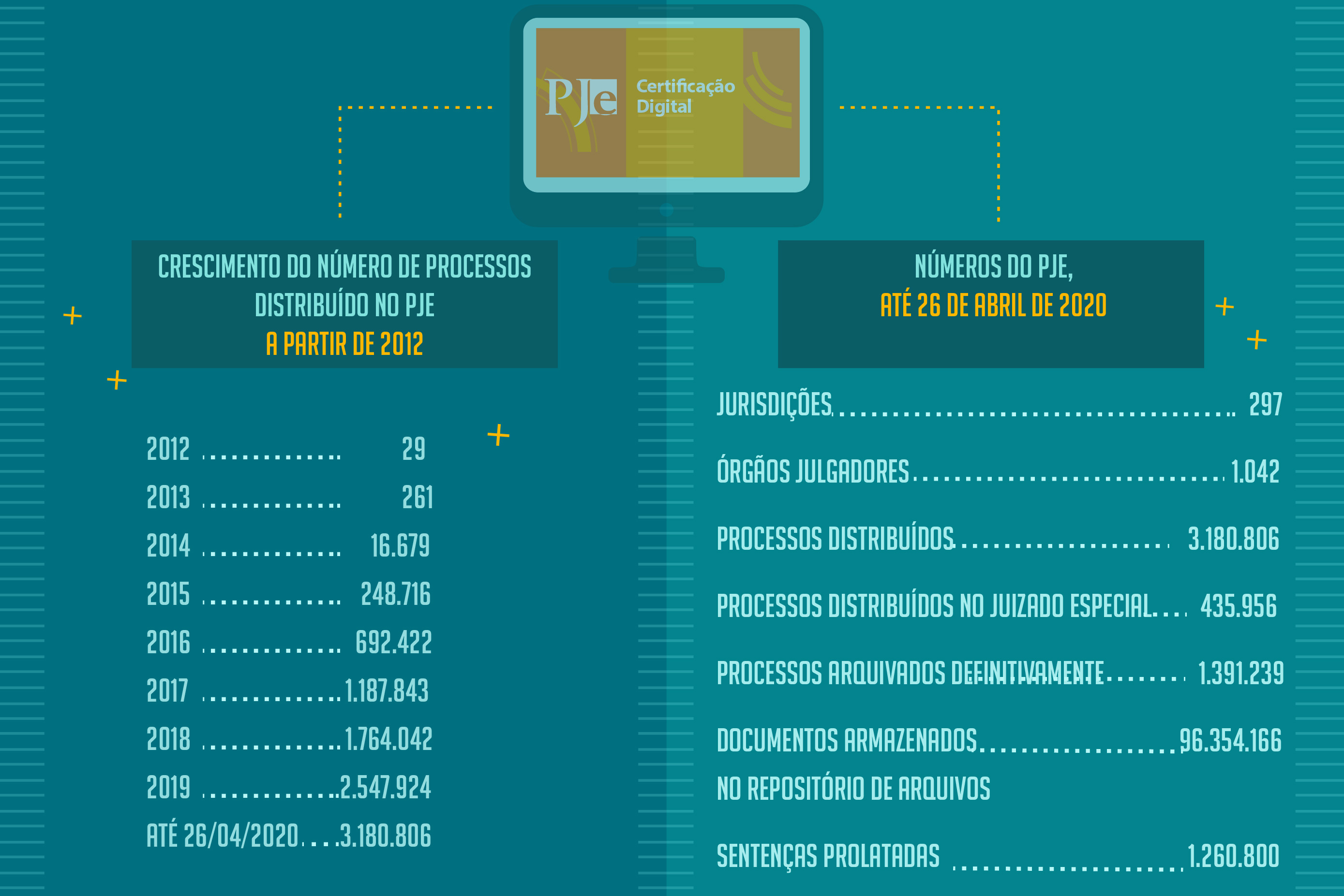 infog_PJe-01.jpg