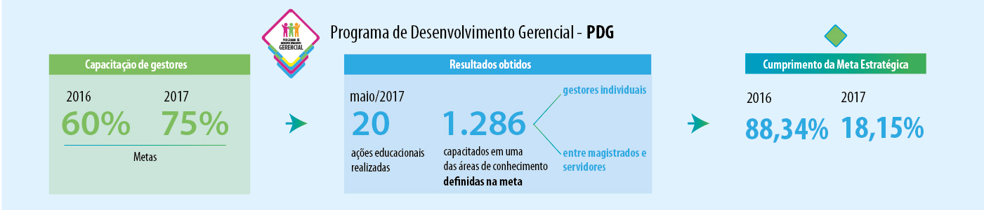 box_info_TODOS-01 - Programa de Desenvolvimento Gerencial - PDG.jpg