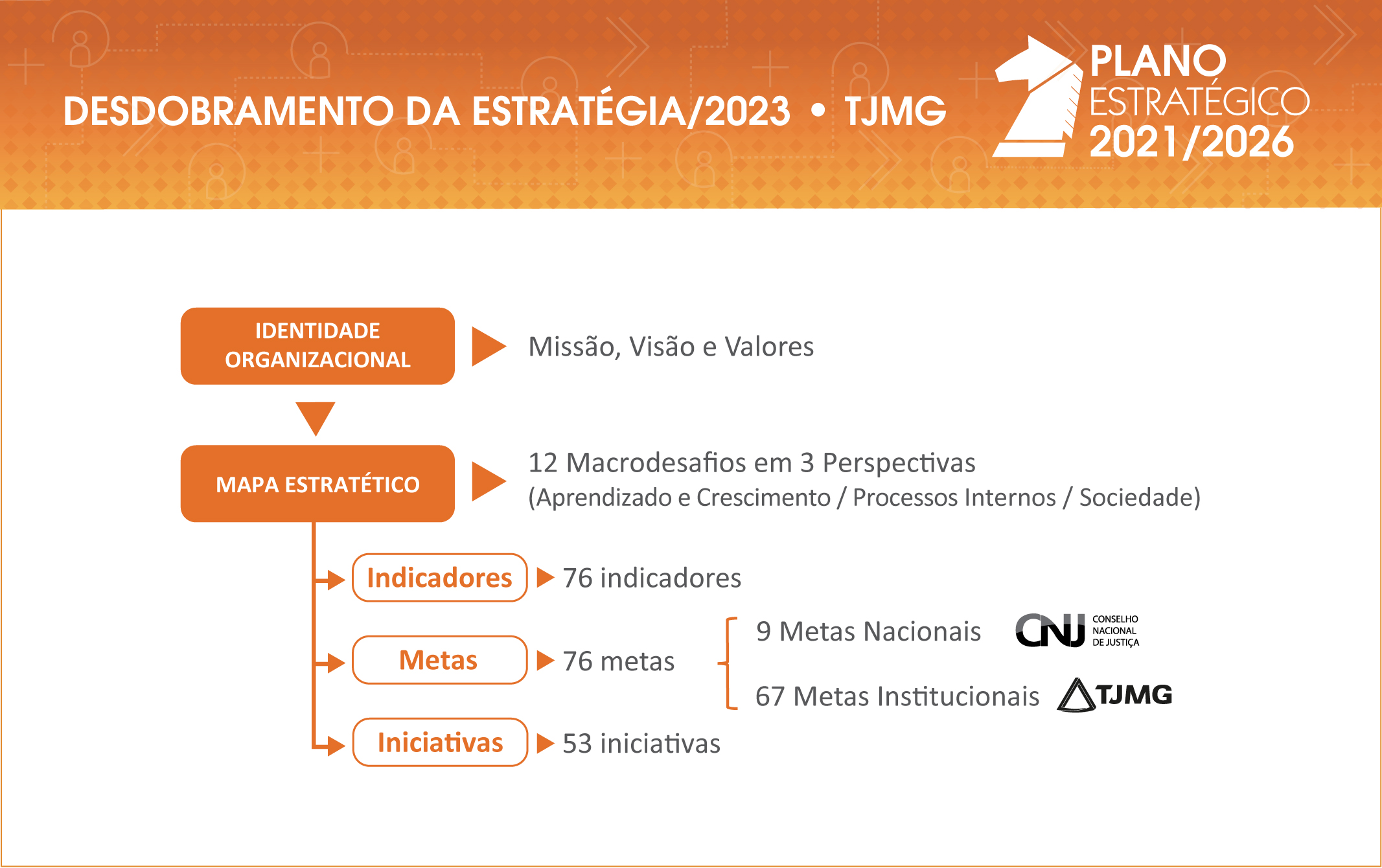 Desdobramento_da_estrategia_2023 Pos RAE set 23 _1_.jpg