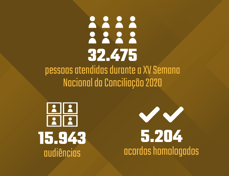 infografico_semana_da_conciliacao.png