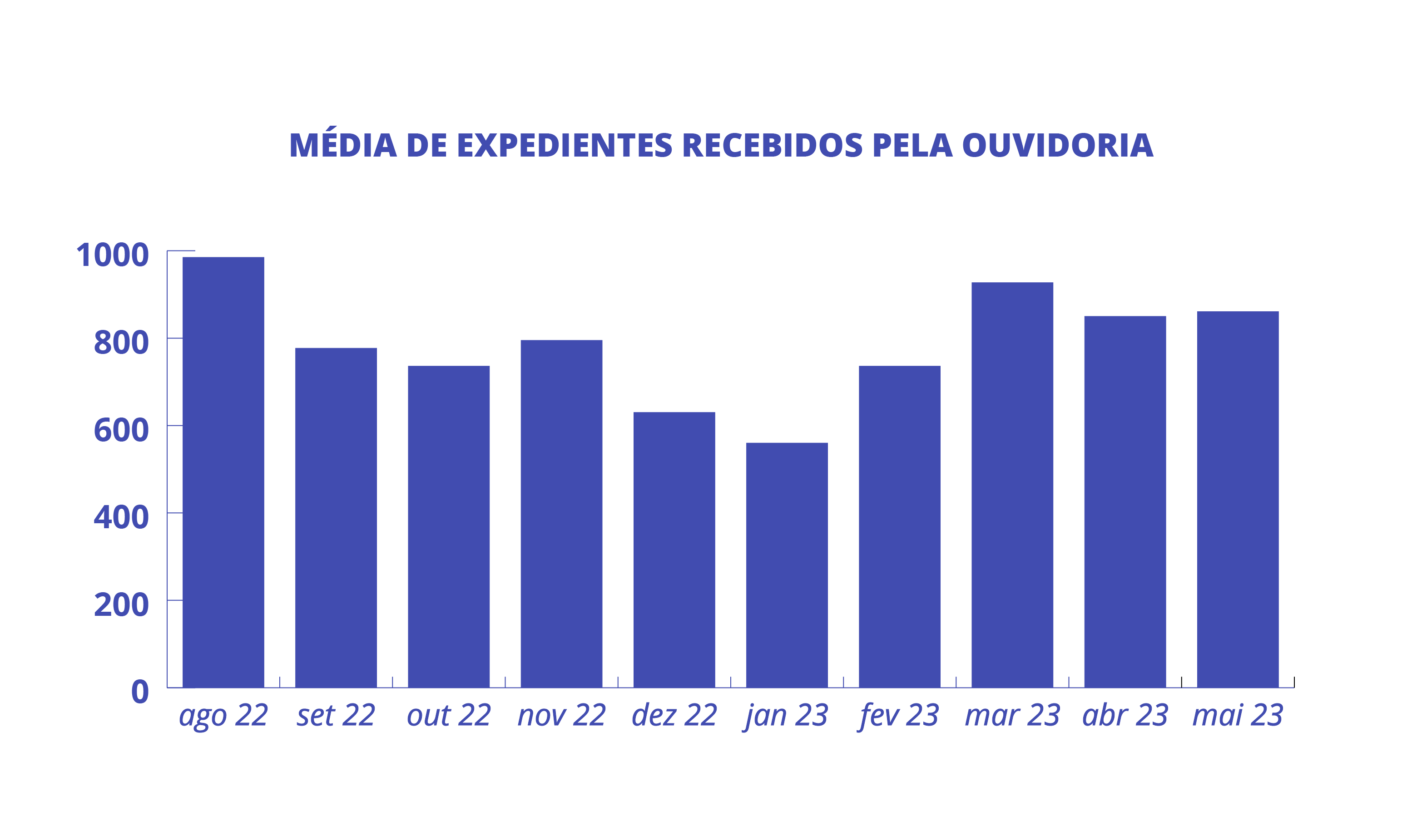 Expedientes_Recebidos_Ouvidoria.png