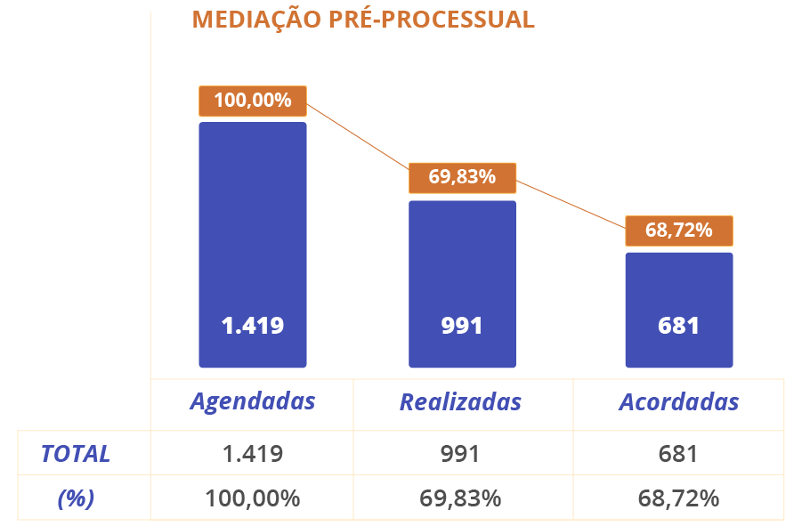 medicao_pre-processual.png