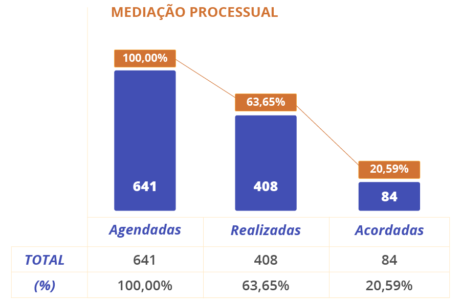 medicao_processual.png