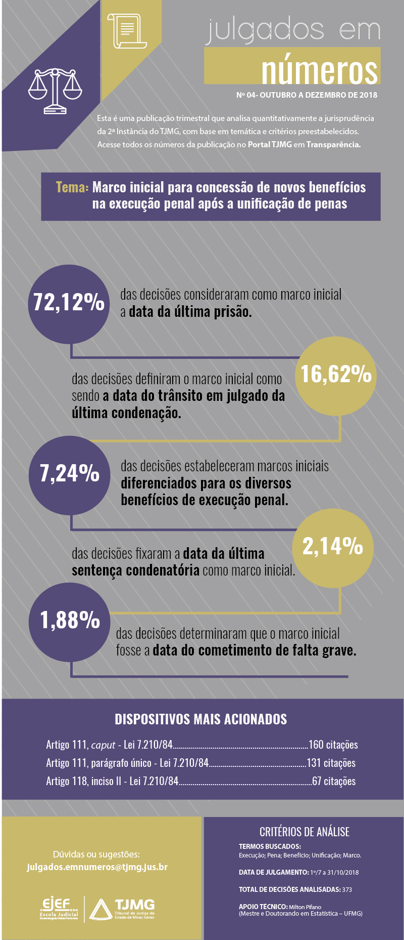 Julgados em Numeros - Outubro a Dezembro de 2018.jpg